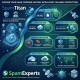 SPAM & VIRUS Filter - Monthly