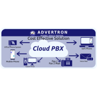 Cloud PBX 5 Extensions VoIP